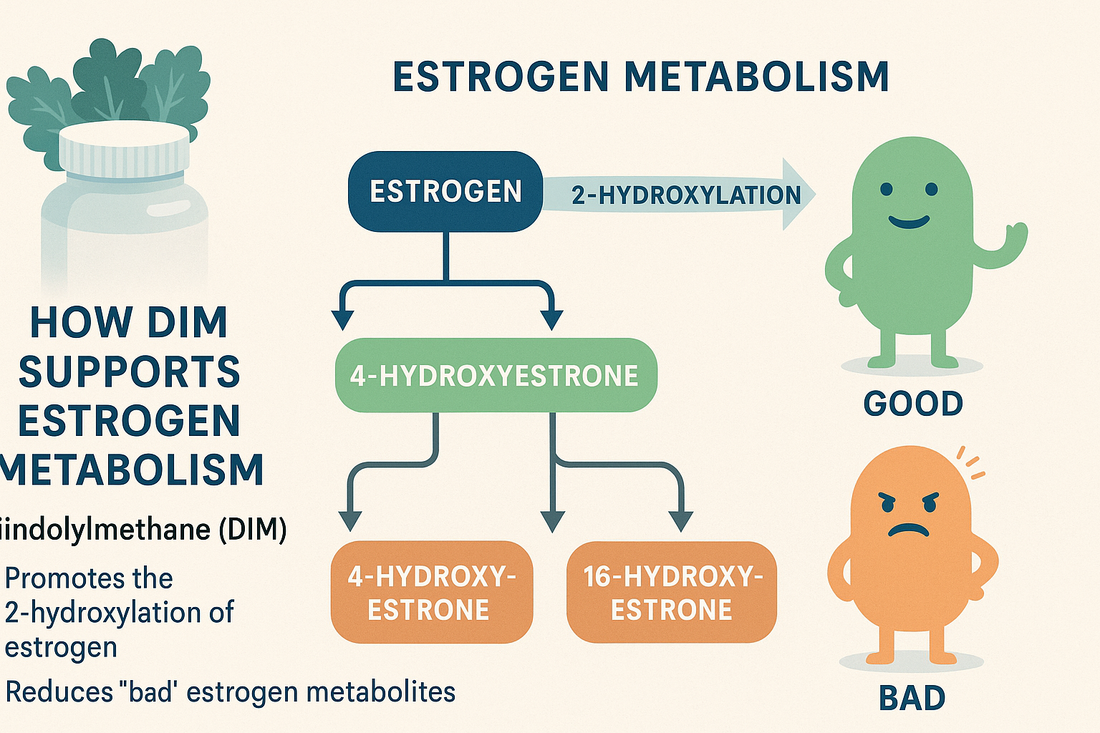 How Diindolylmethane (DIM) Works: Benefits and Who Should Take It