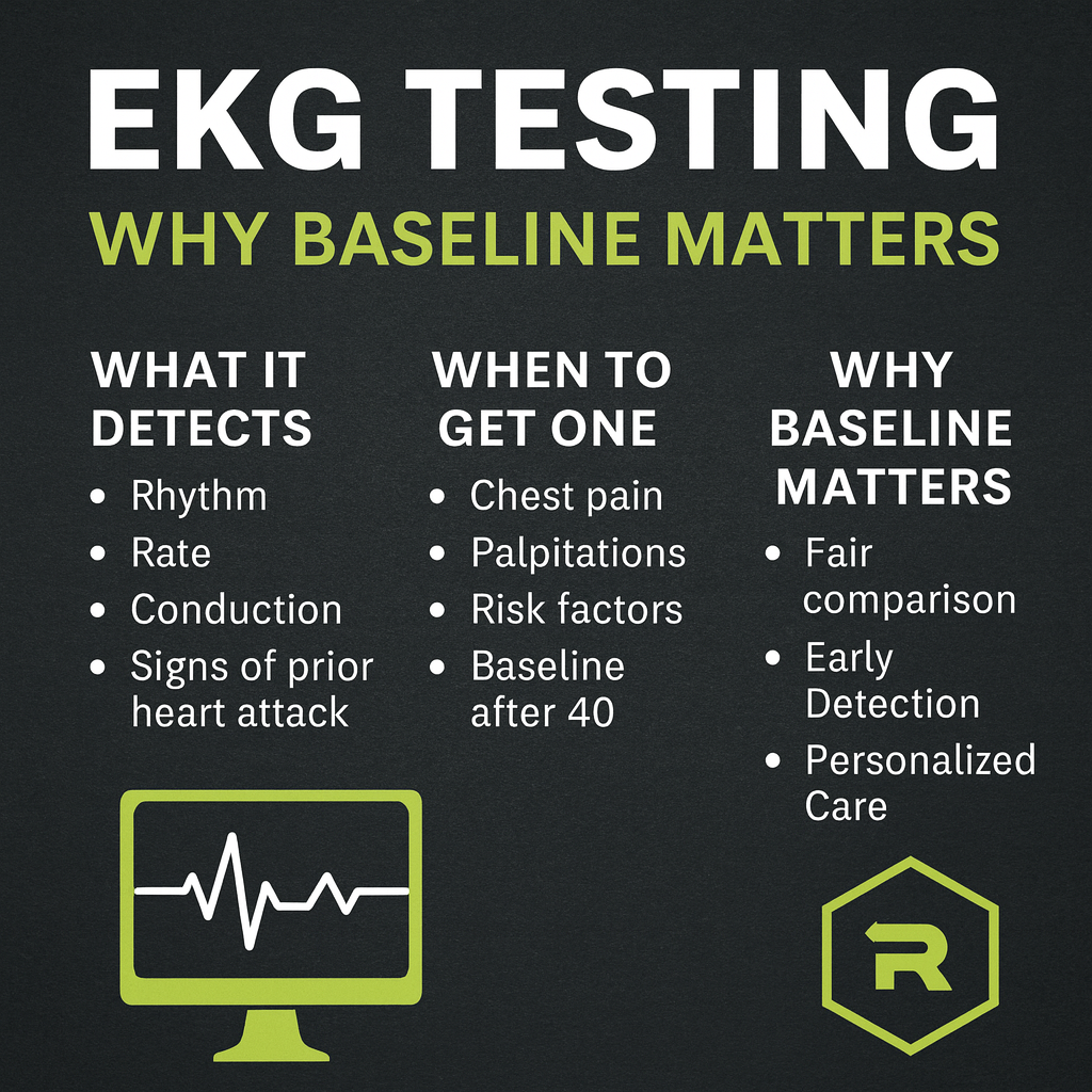 Why EKG Testing Matters in Outpatient Clinics: The Value of a Baseline