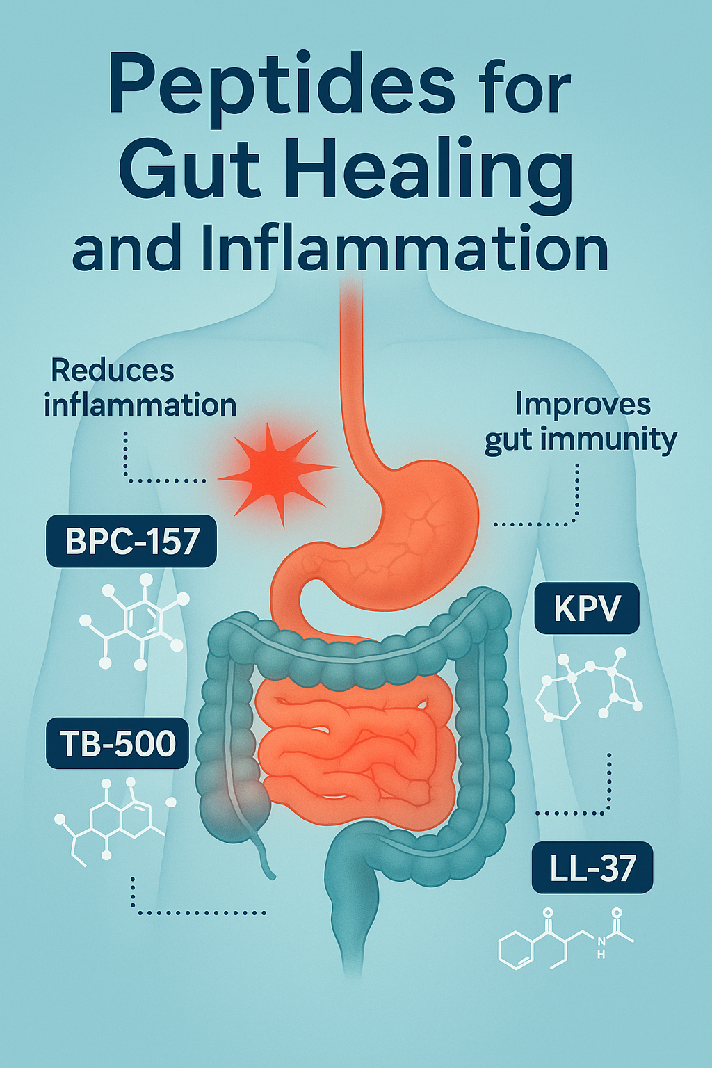 Peptides for Gut Health & Inflammation | Revolution Health Tulsa